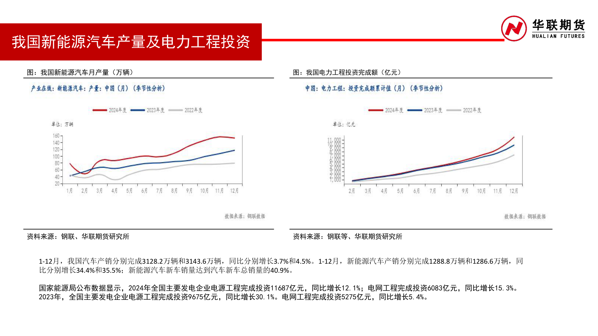 一起讨论下我国新能源汽车产量及电力工程投资