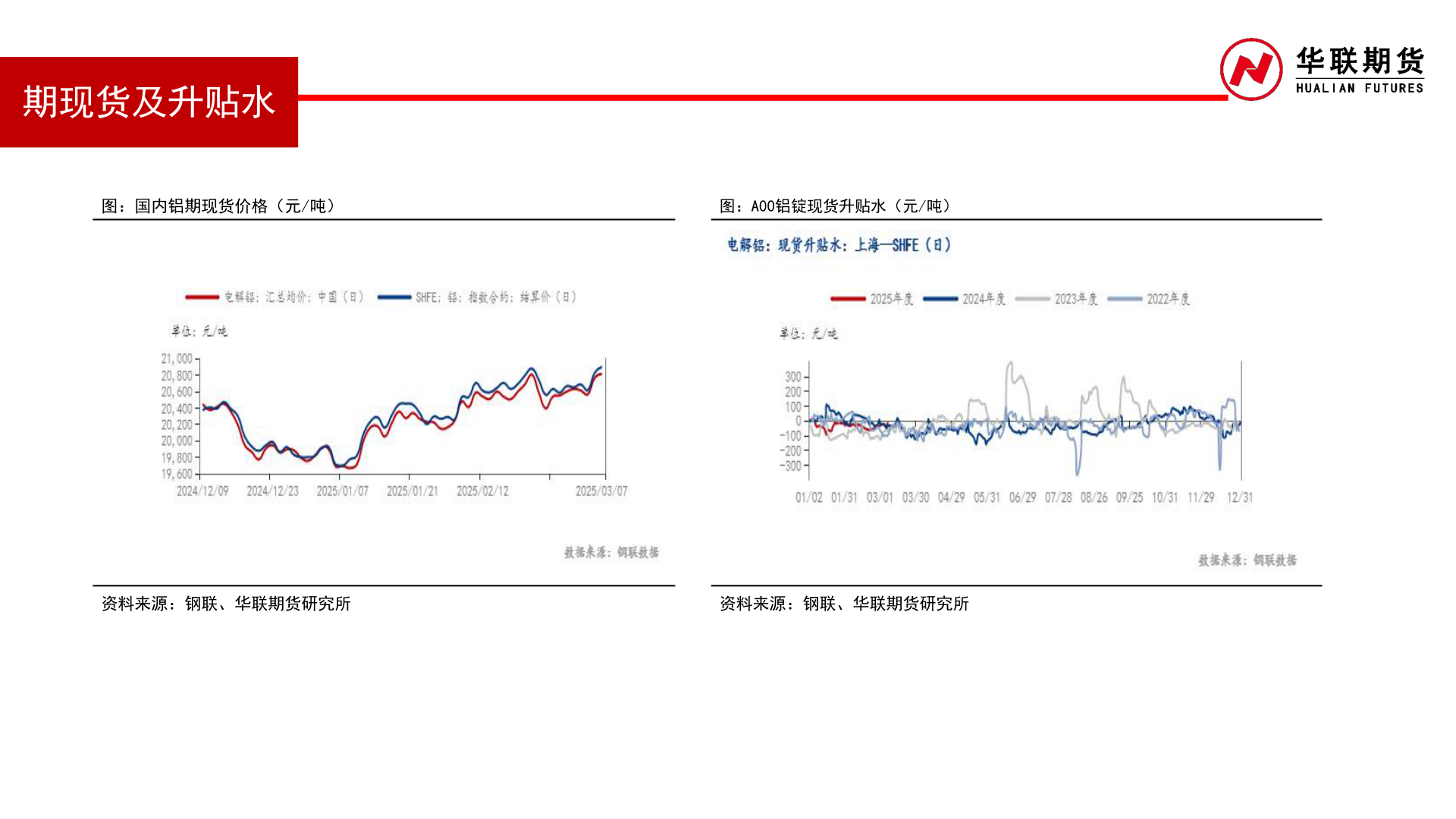 咨询大家期现货及升贴水