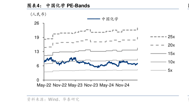 咨询下各位中国化学 PE-Bands