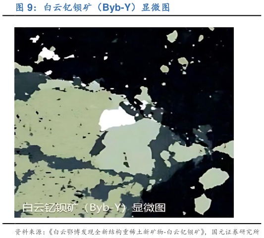 你知道白云钇钡矿（Byb-Y）显微图