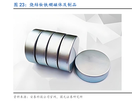 我想了解一下烧结钕铁硼磁体及制品