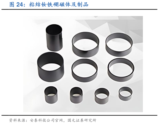 你知道粘结钕铁硼磁体及制品