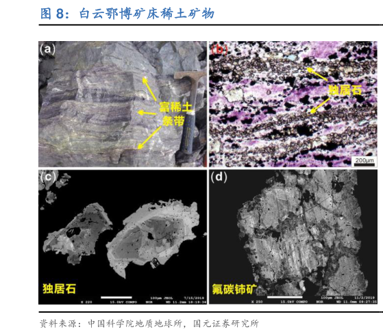想问下各位网友白云鄂博矿床稀土矿物