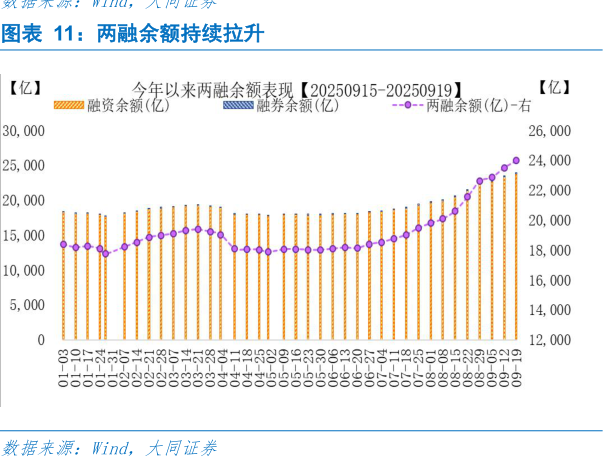 谁知道两融余额持续拉升