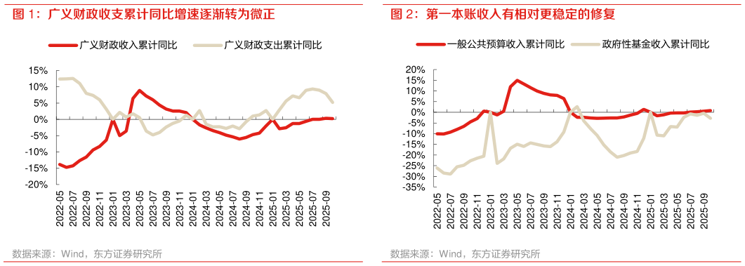 如何看待第一本账收入有相对更稳定的修复