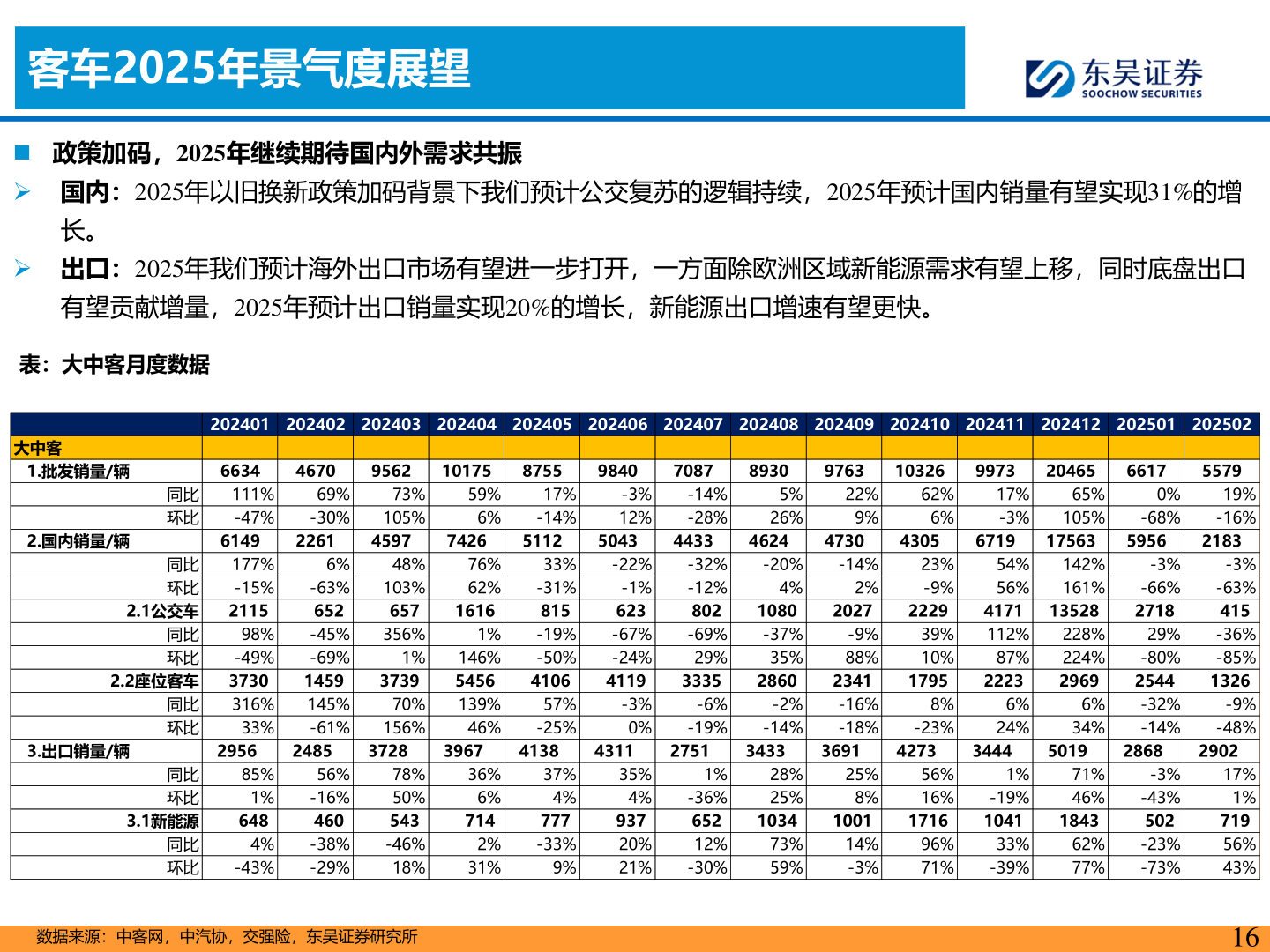 一起讨论下客车2025年景气度展望