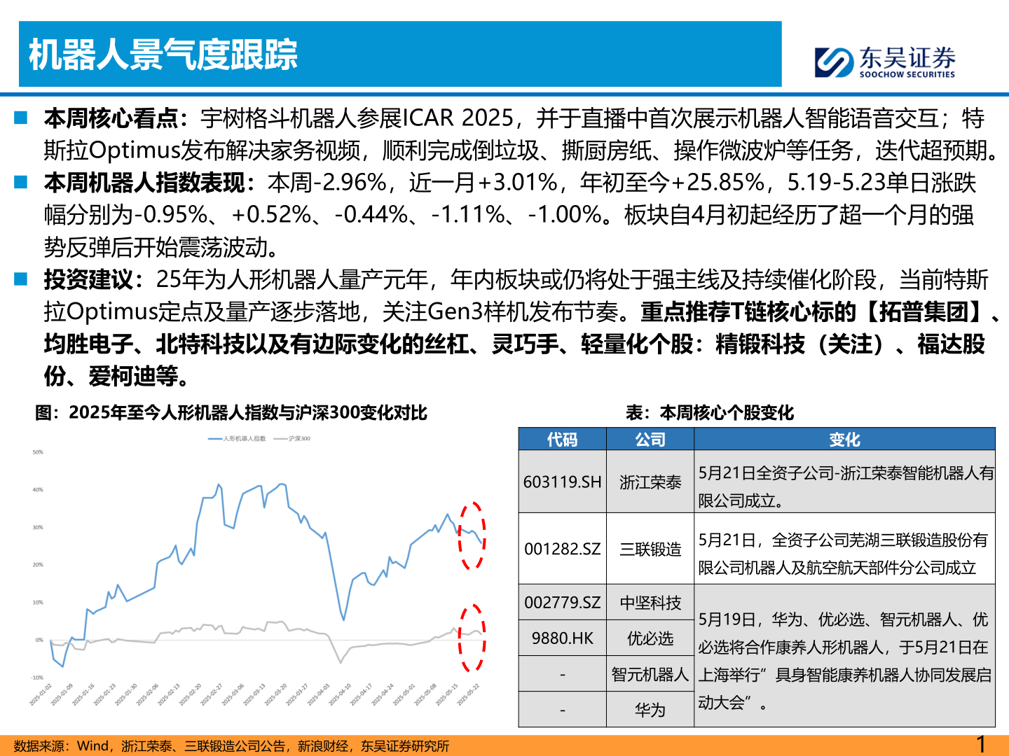 如何解释机器人景气度跟踪