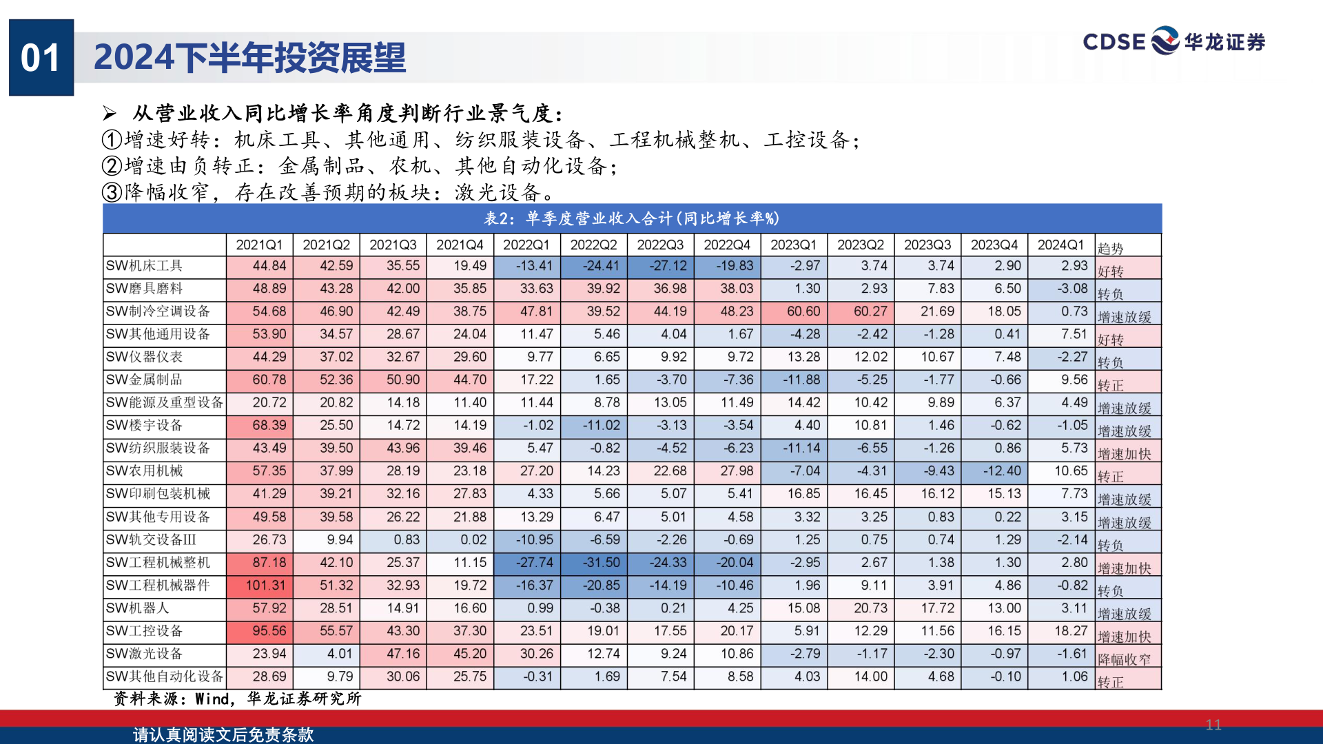 如何看待01?