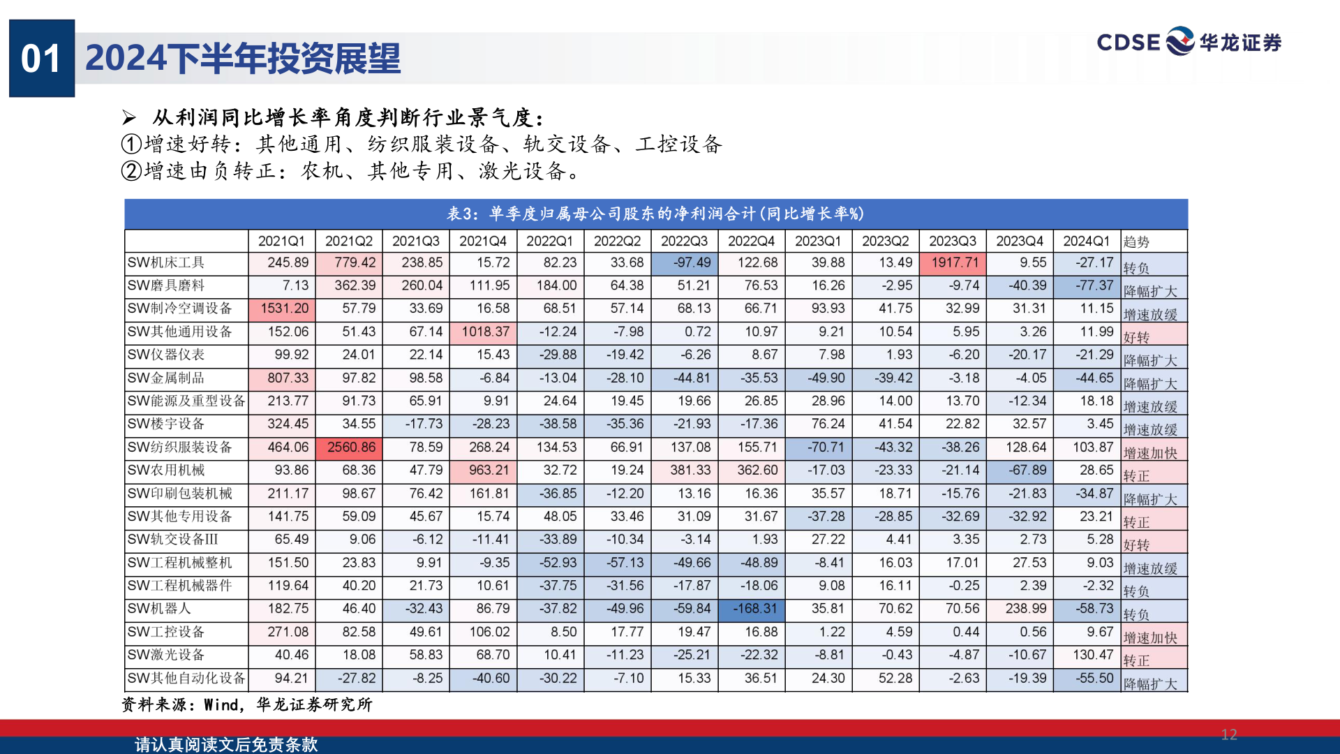 如何了解01?