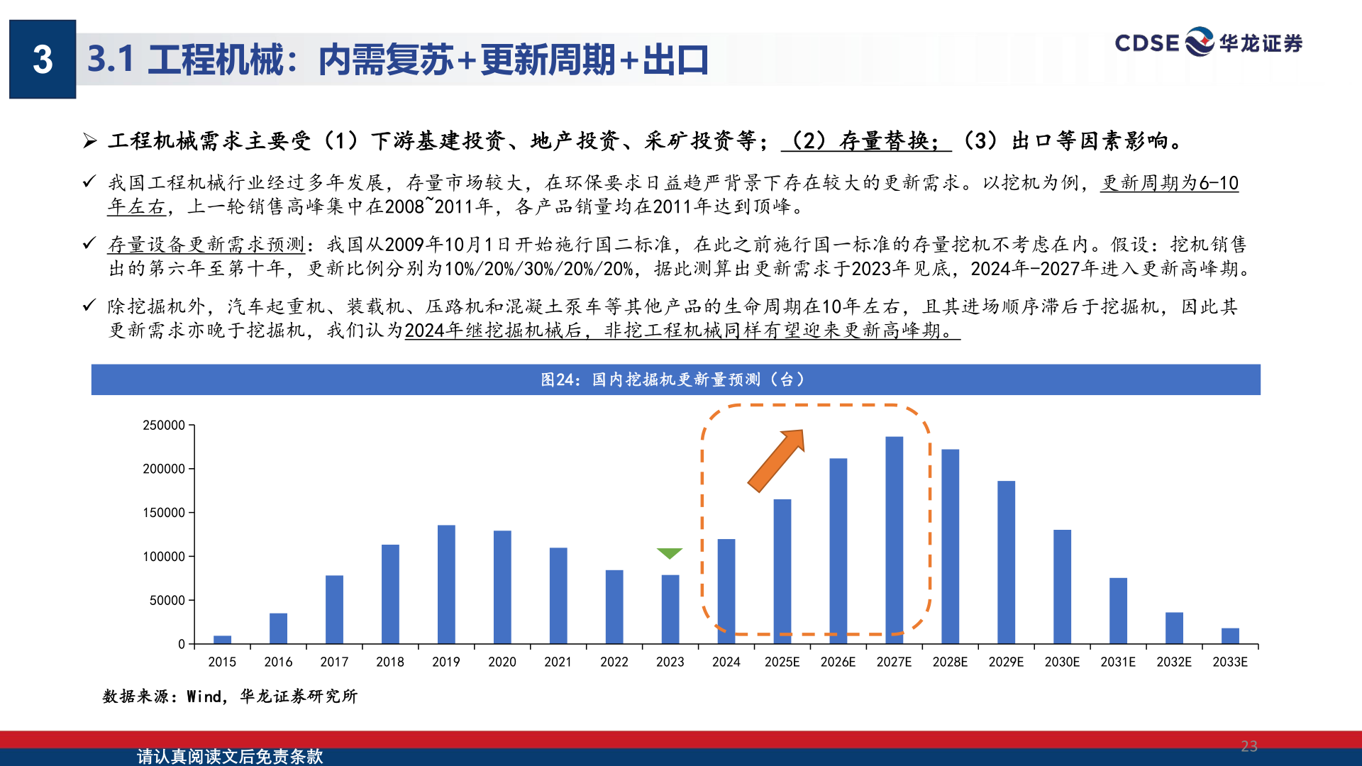 怎样理解3?
