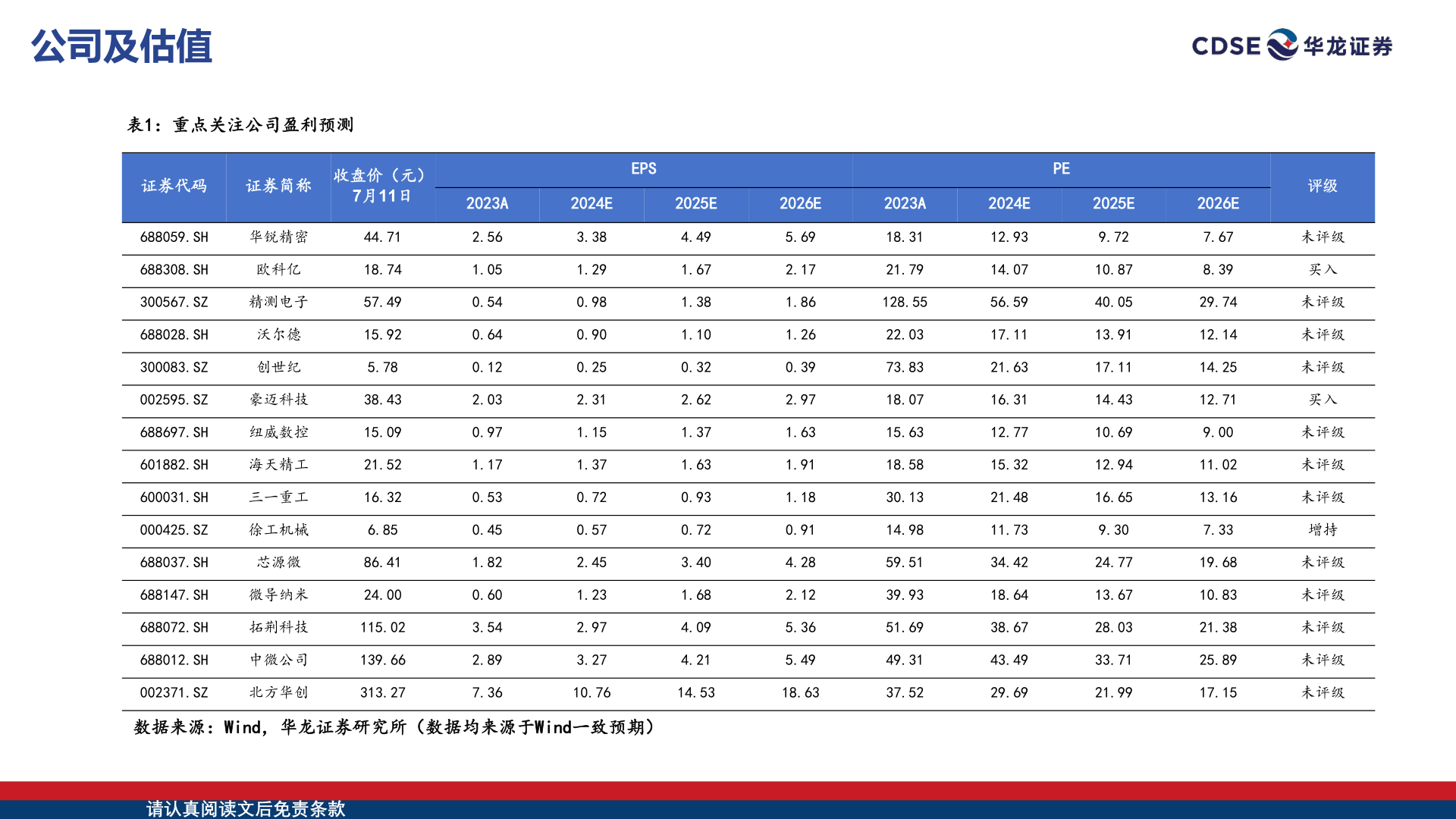 一起讨论下公司及估值?