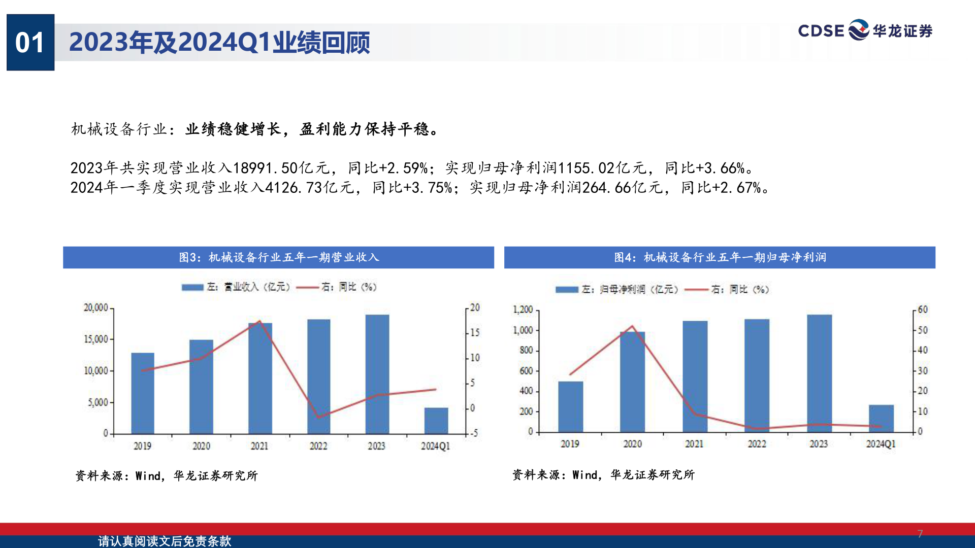 如何看待01?