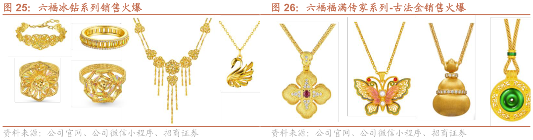 咨询大家六福福满传家系列-古法金销售火爆