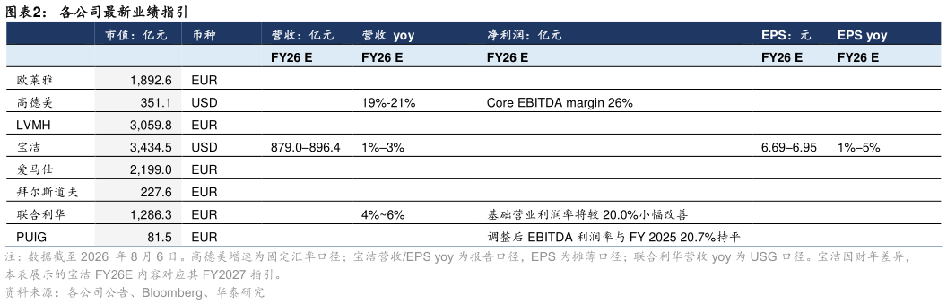 如何了解各公司最新业绩指引