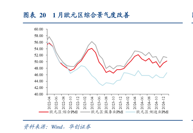 谁能回答1 月欧元区综合景气度改善