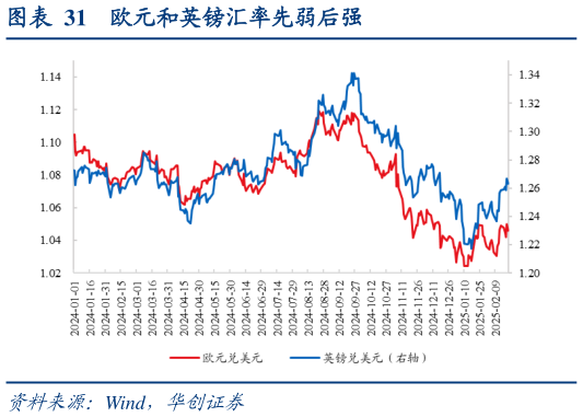 我想了解一下欧元和英镑汇率先弱后强