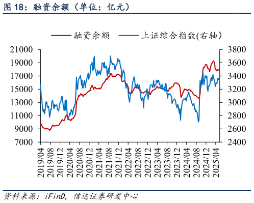 想问下各位网友融资余额(单位:亿元)?