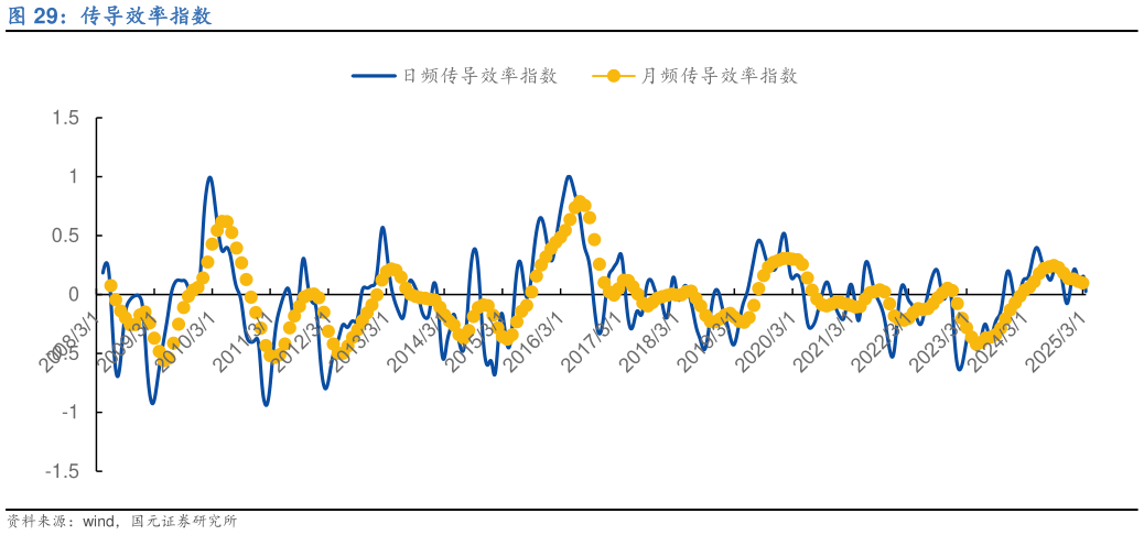 如何了解传导效率指数