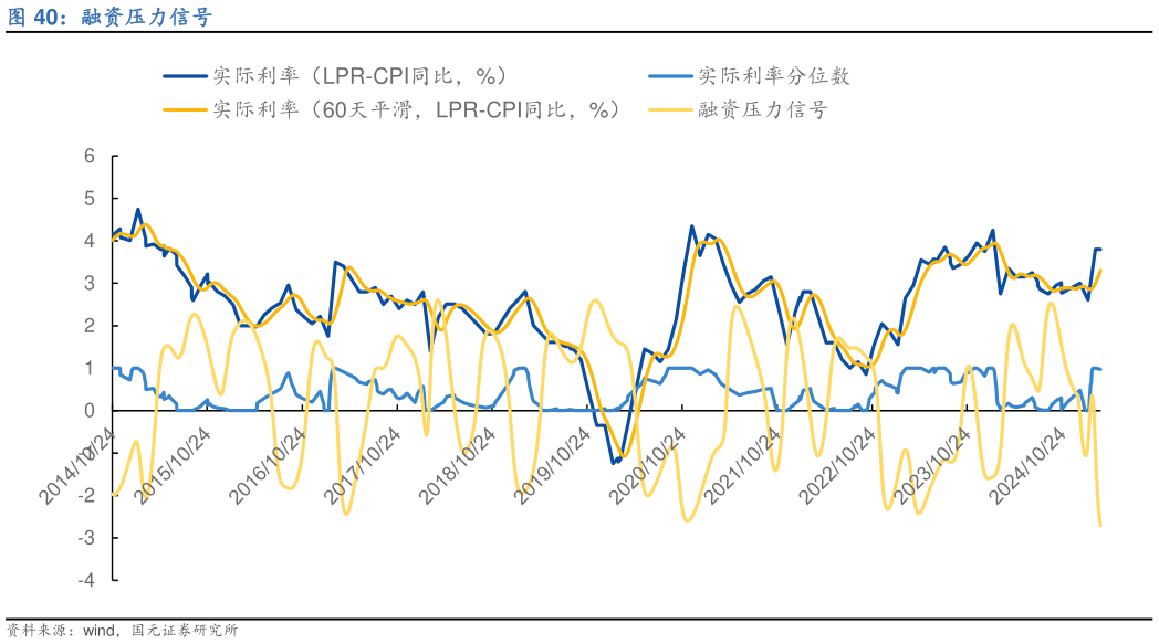 我想了解一下融资压力信号?
