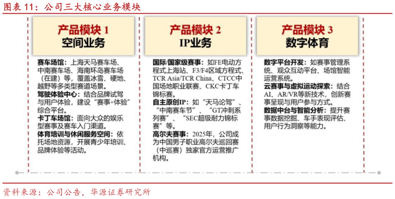 咨询下各位公司三大核心业务模块