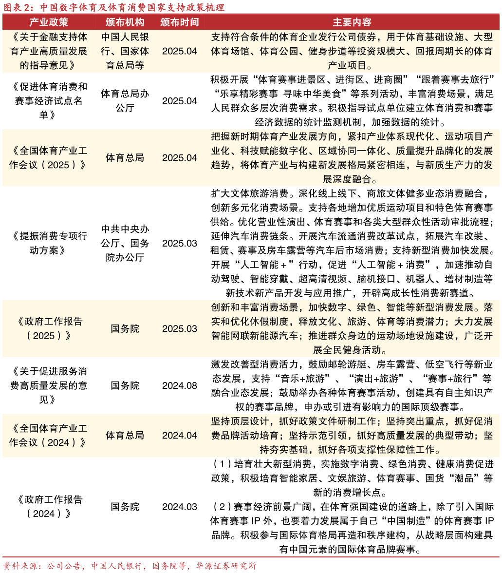 如何了解中国数字体育及体育消费国家支持政策梳理