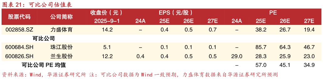 咨询下各位可比公司估值表
