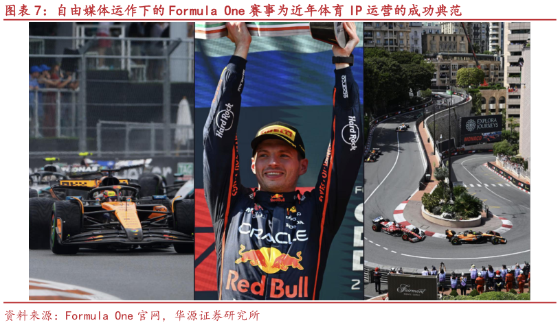 想关注一下自由媒体运作下的 Formula One 赛事为近年体育 IP 运营的成功典范