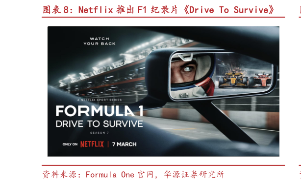 怎样理解Netflix 推出 F1 纪录片Drive To Survive