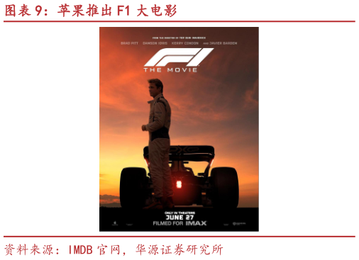 我想了解一下苹果推出 F1 大电影