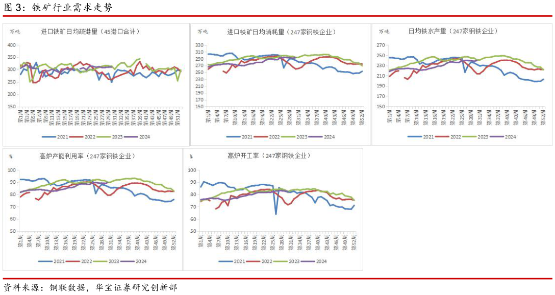 谁知道铁矿行业需求走势