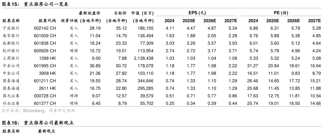 如何才能重点推荐公司一览表