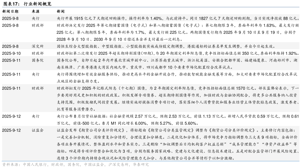 请问一下行业新闻概览