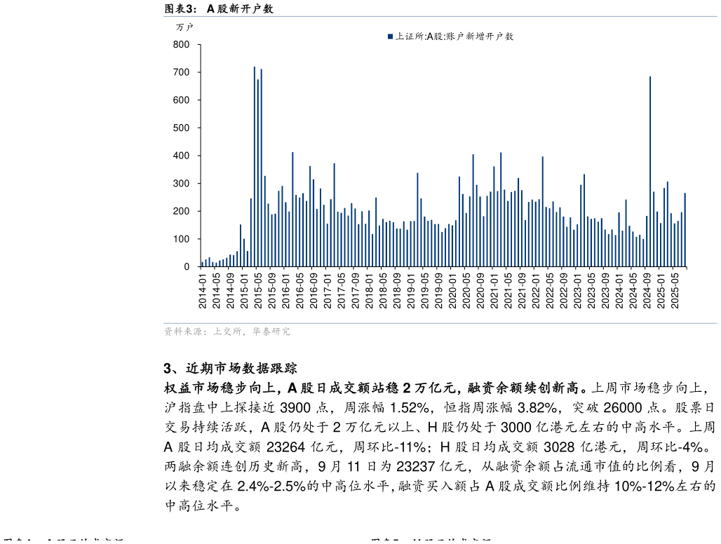 如何看待A 股新开户数