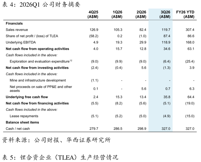 我想了解一下2026Q1 公司财务摘要