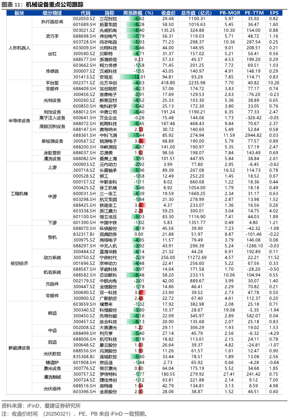 咨询下各位机械设备重点公司跟踪
