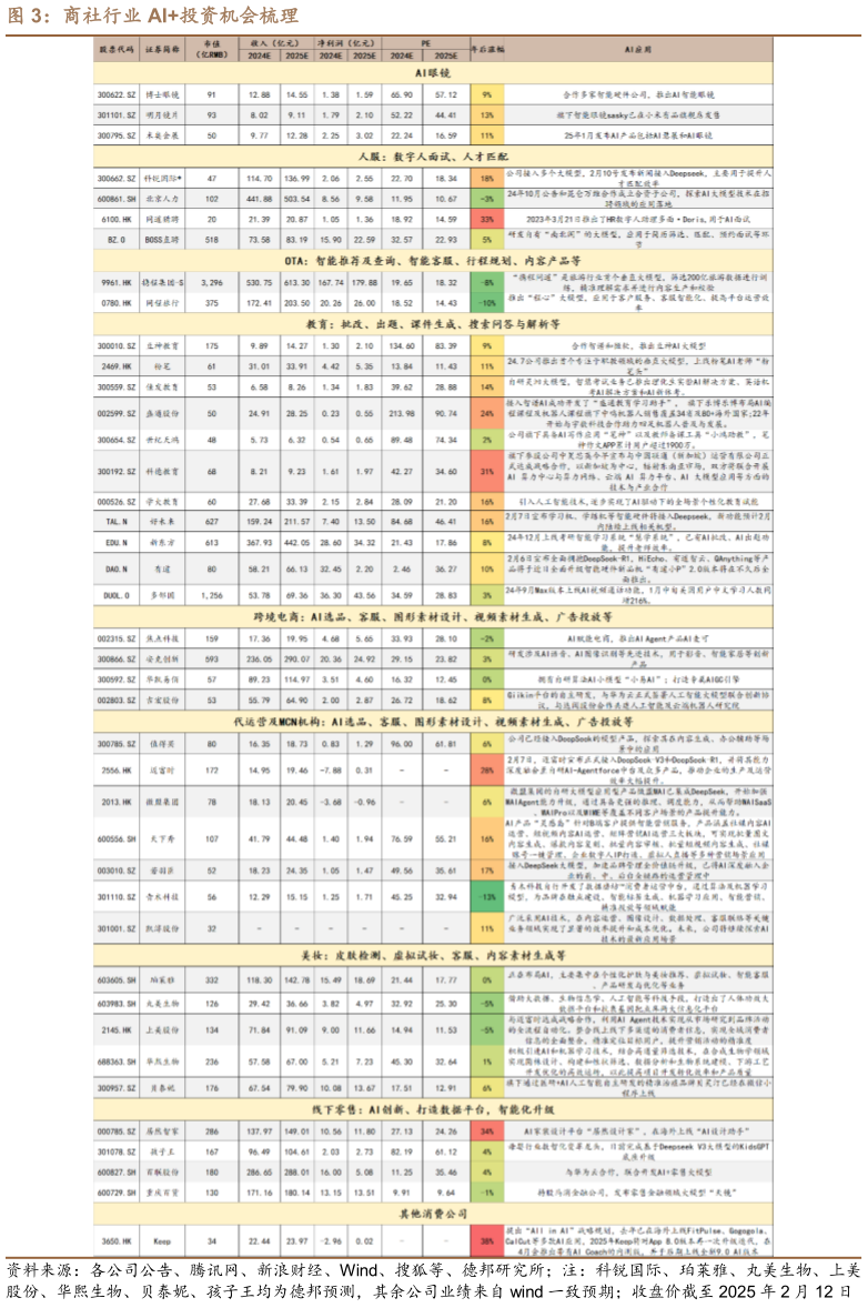 如何看待商社行业 AI投资机会梳理?