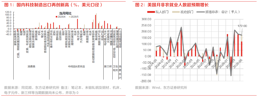 咨询大家美国月非农就业人数超预期增长