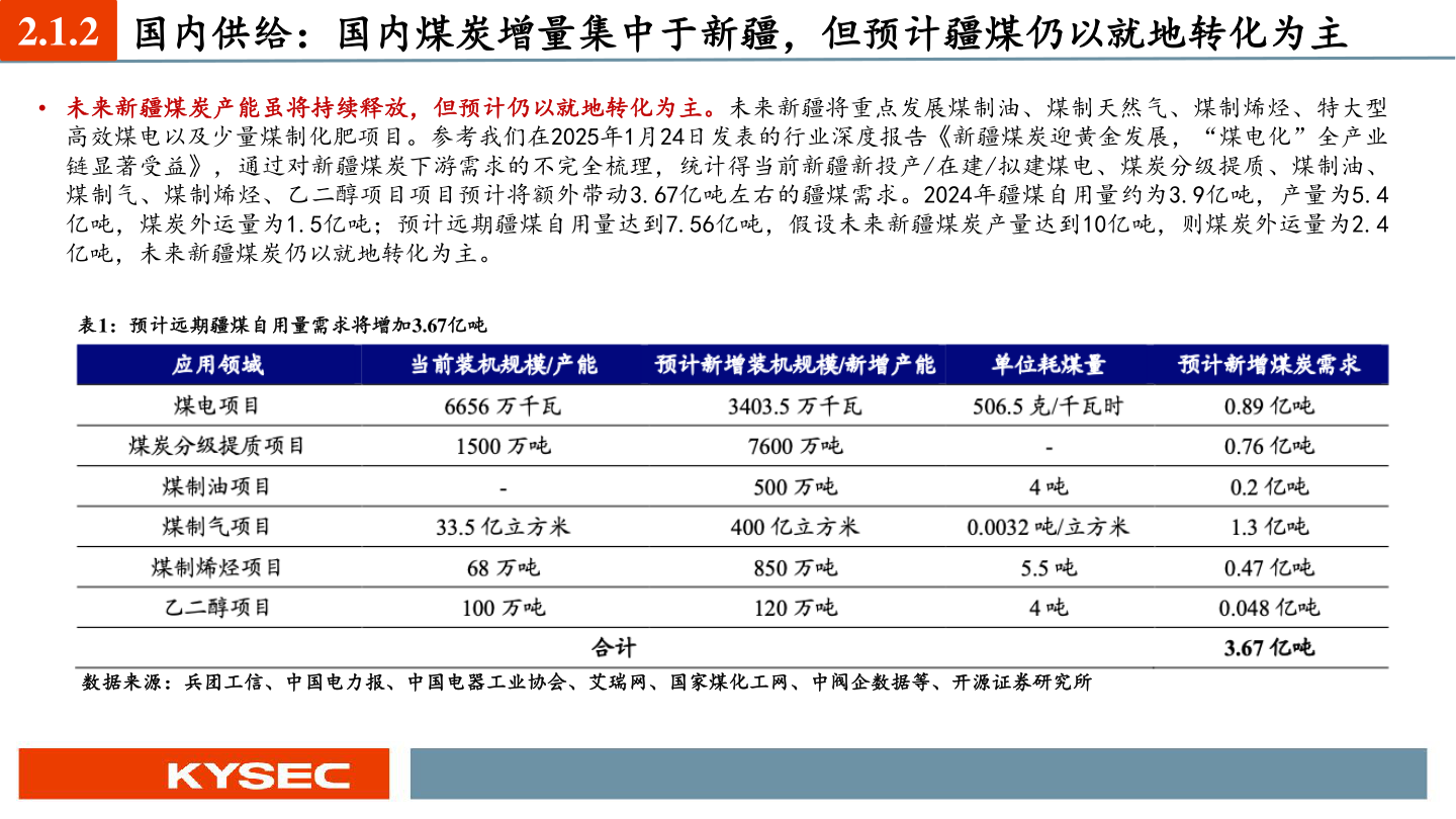 想问下各位网友2.1.2