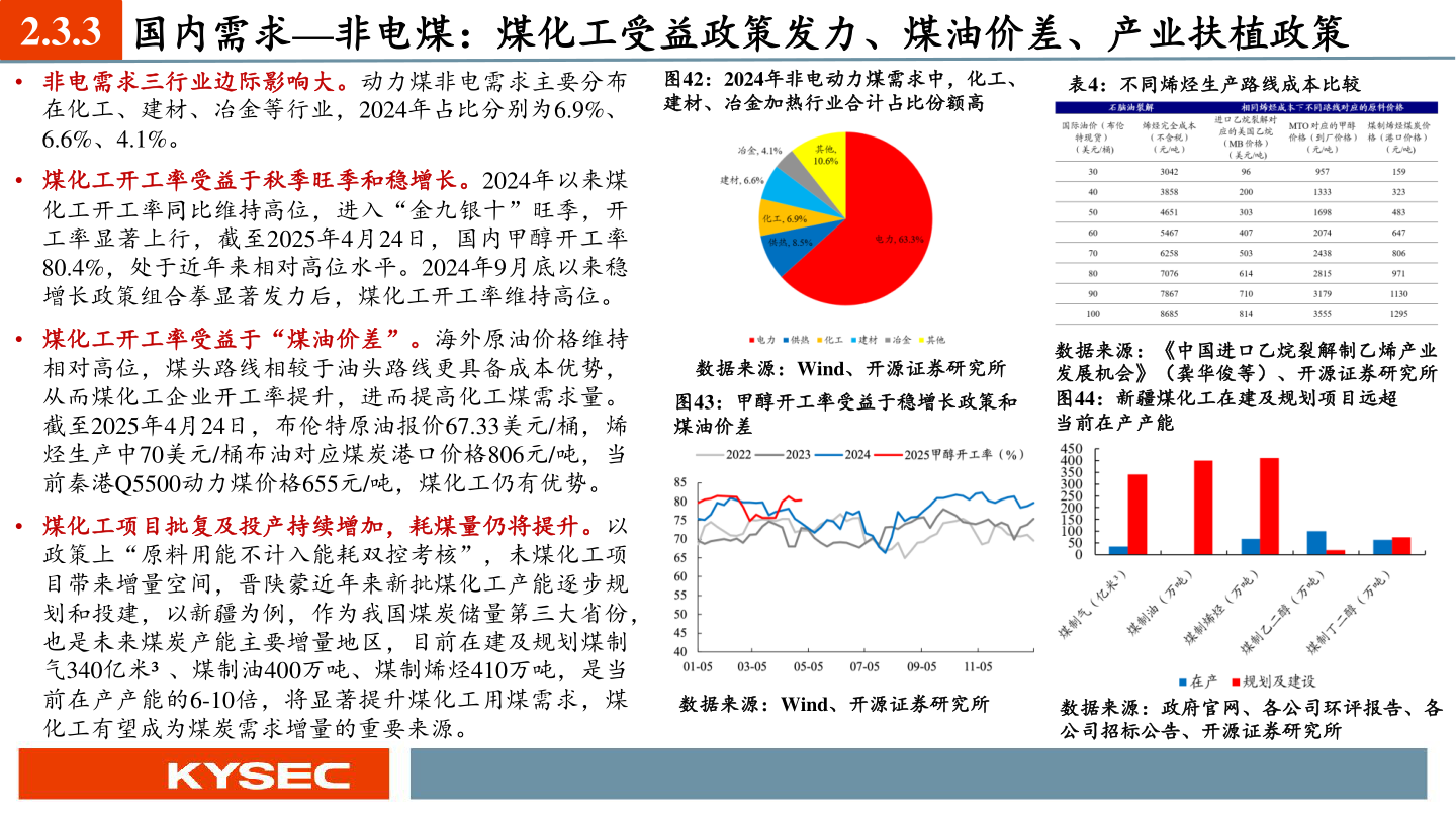 各位网友请教一下2.3.3 国内需求—非电煤：煤化工受益政策发力、煤油价差、产业扶植政策