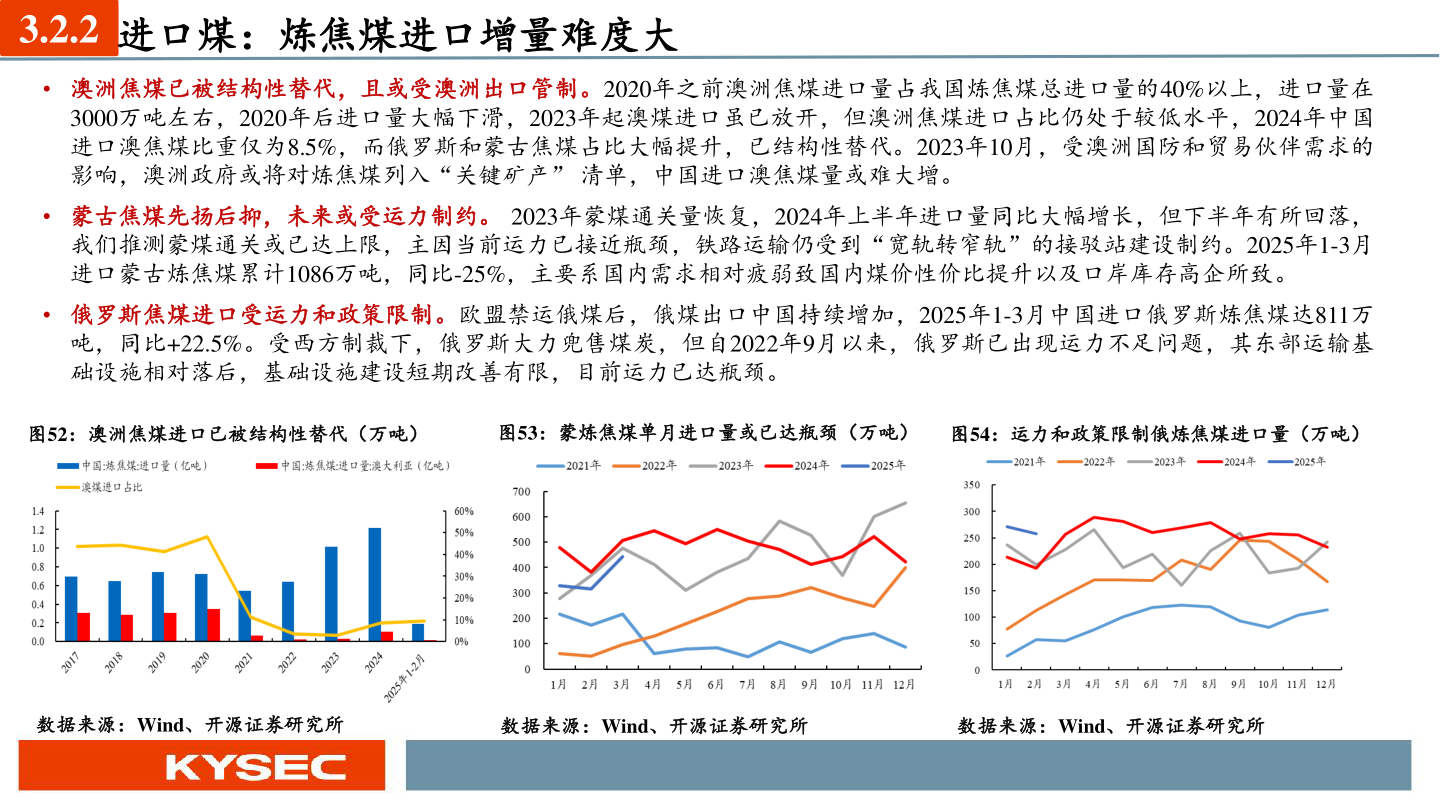 怎样理解3.2.2 进口煤：炼焦煤进口增量难度大