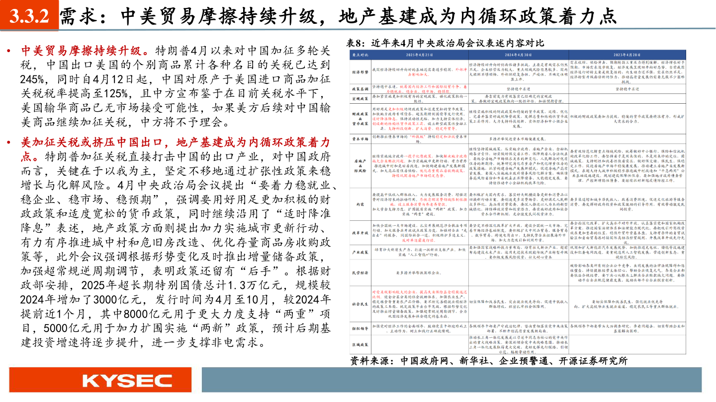 你知道3.3.2 需求：中美贸易摩擦持续升级，地产基建成为内循环政策着力点