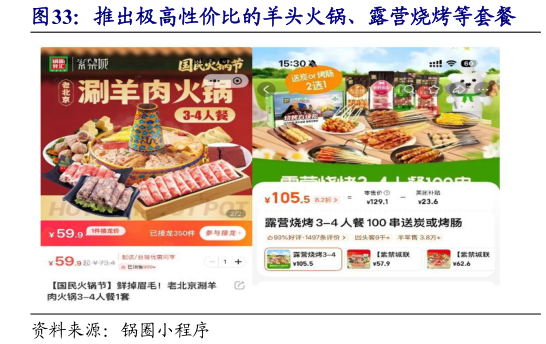 咨询下各位推出极高性价比的羊头火锅、露营烧烤等套餐