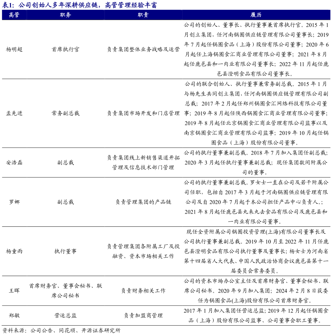 我想了解一下公司创始人多年深耕供应链，高管管理经验丰富
