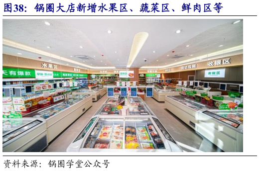 如何解释锅圈大店新增水果区、蔬菜区、鲜肉区等
