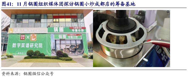 咨询大家11 月锅圈组织媒体团探访锅圈小炒成都店的筹备基地