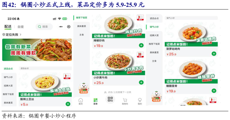 如何看待锅圈小炒正式上线，菜品定价多为 5.9-25.9 元