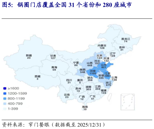 如何看待锅圈门店覆盖全国 31 个省份和 280 座城市