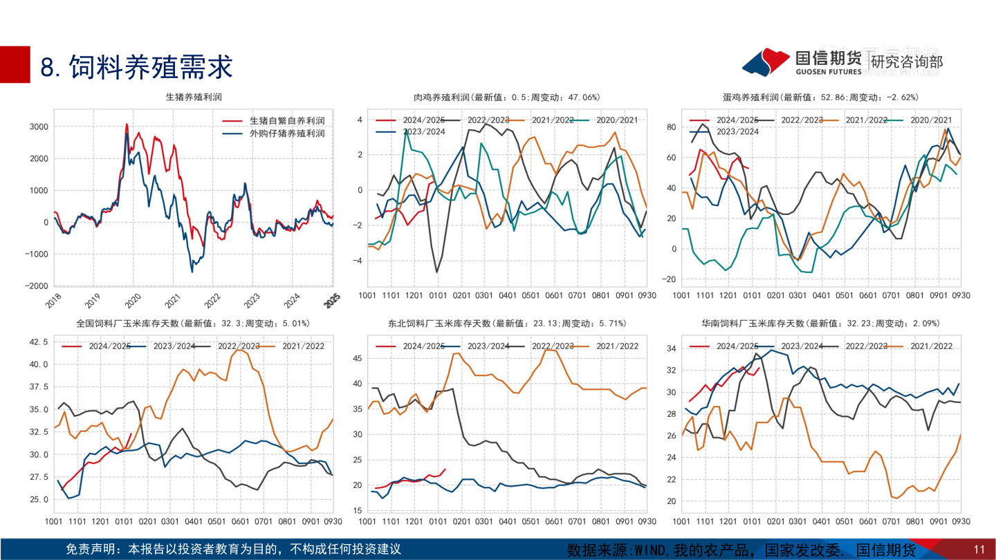 如何了解8.饲料养殖需求