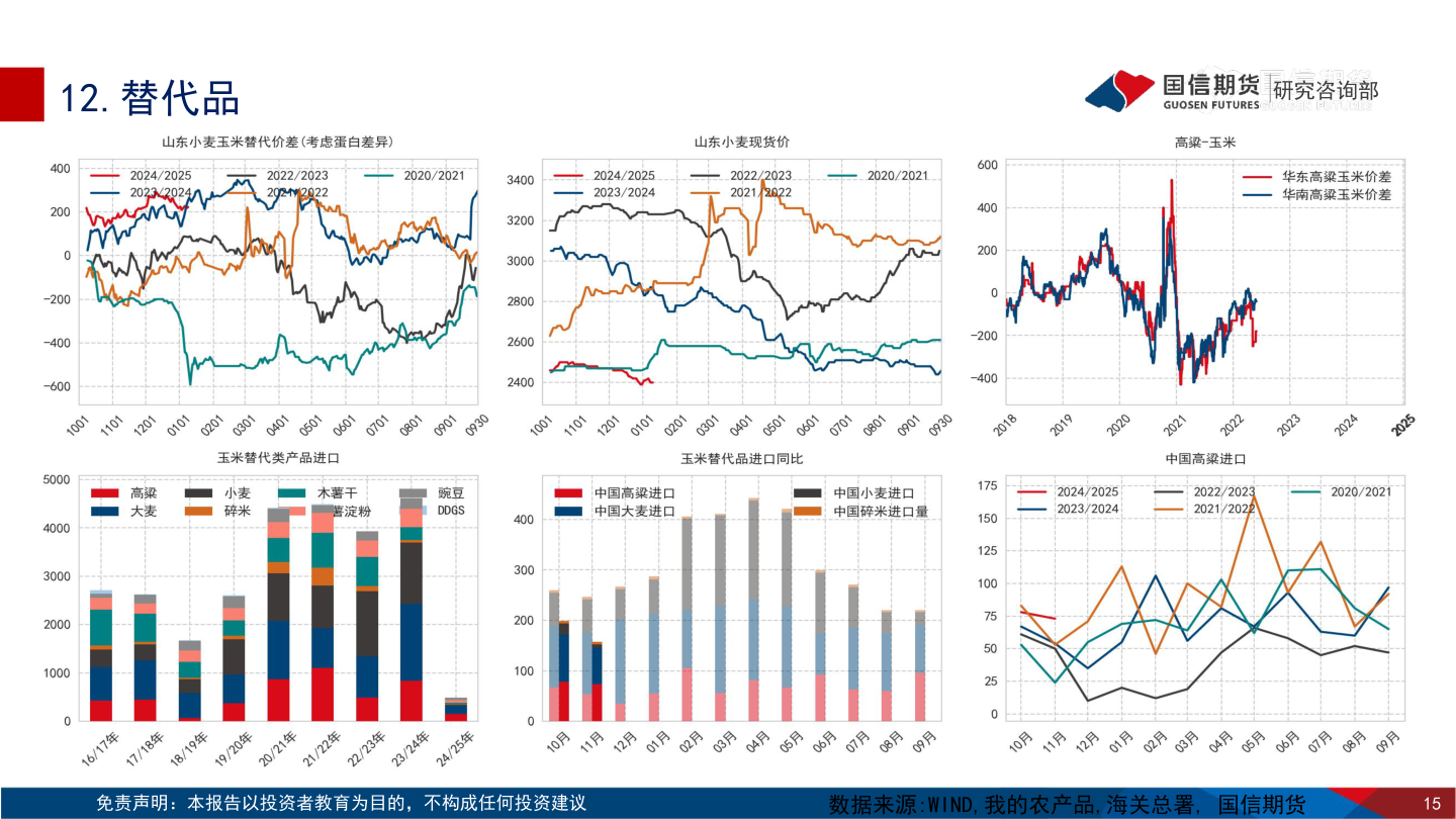 咨询下各位12.替代品
