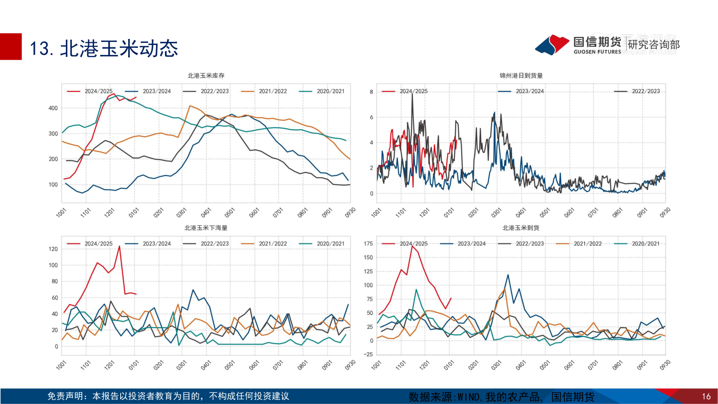咨询大家13.北港玉米动态